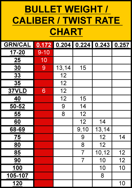 It remained in use until the late 1970s.the 30 refers to the caliber of the bullet in inches. SureStrike System - Concept - .17 Garin